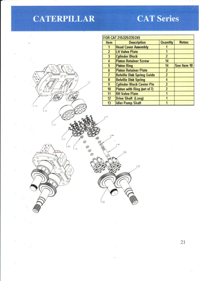 Bombas y Motores Hidraulicos Caterpillar