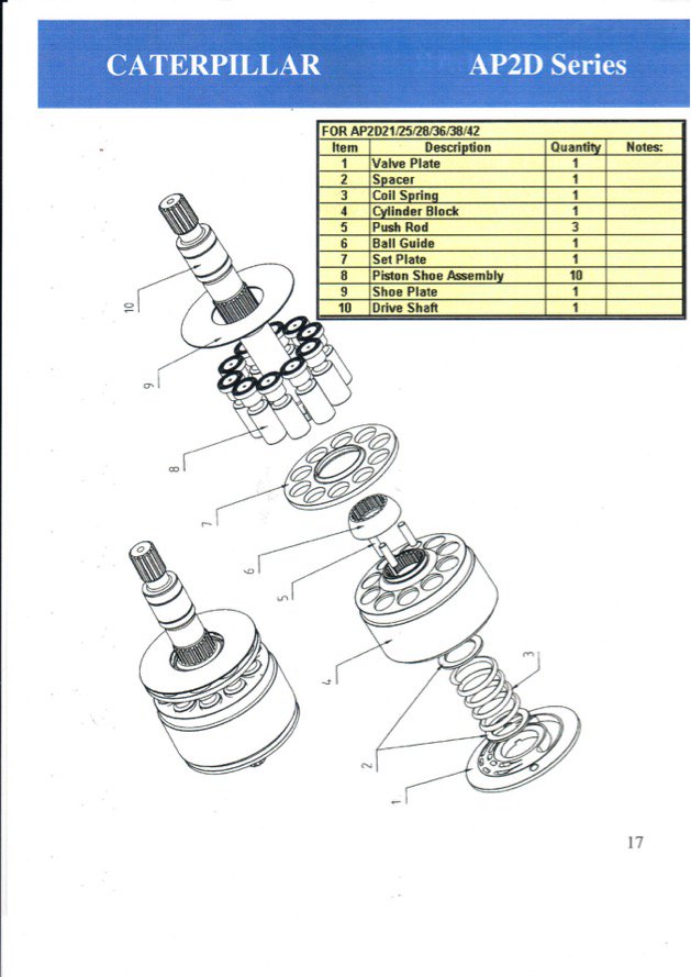 Bombas y Motores Hidraulicos Caterpillar