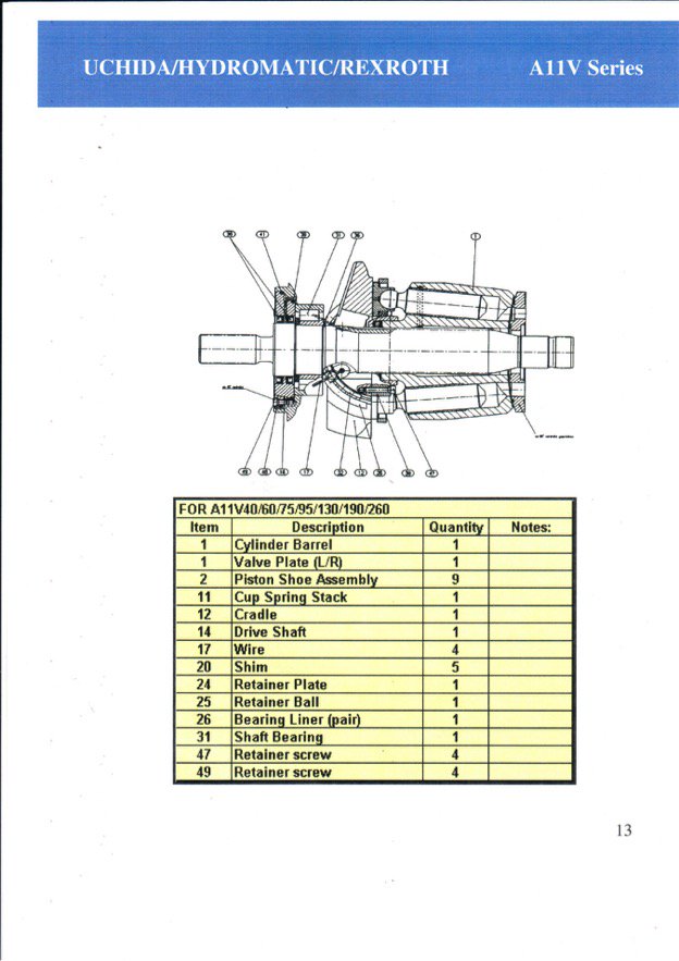 Bombas y Motores hidraúlicos Hydromatic Rexroth