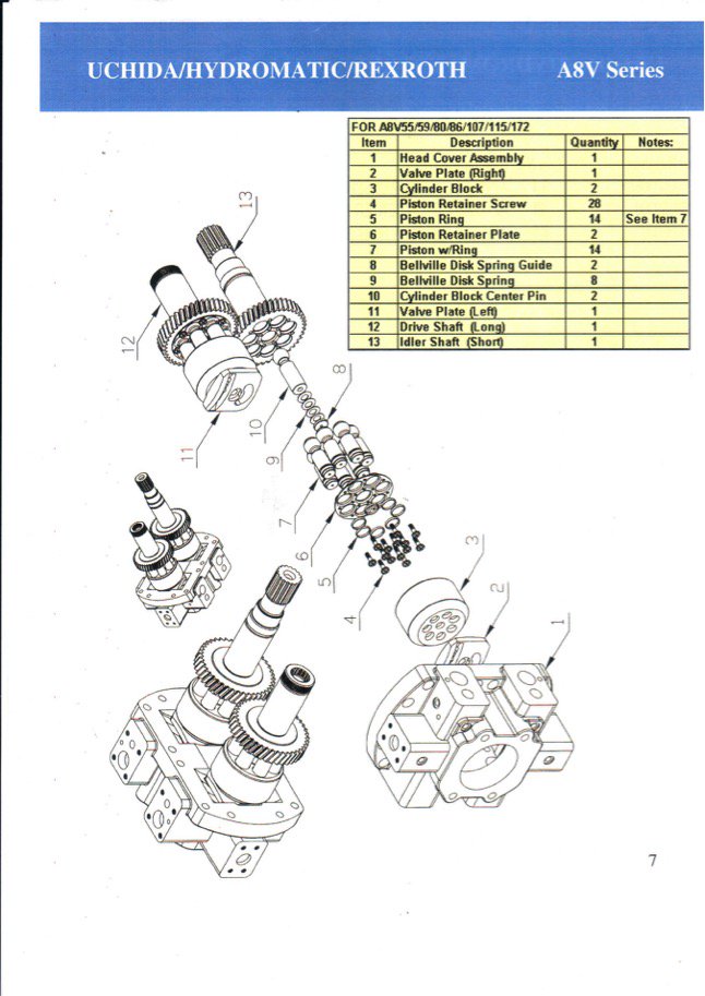 Bombas y Motores hidraúlicos Hydromatic Rexroth