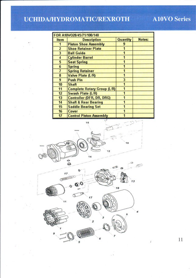 Bombas y Motores hidraúlicos Hydromatic Rexroth