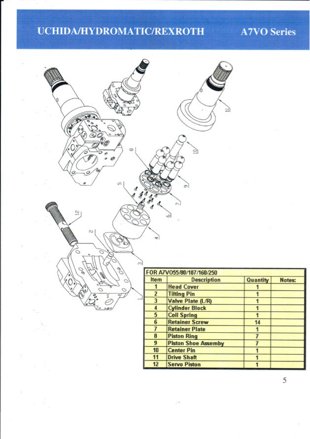 Bombas y Motores hidraúlicos Hydromatic Rexroth